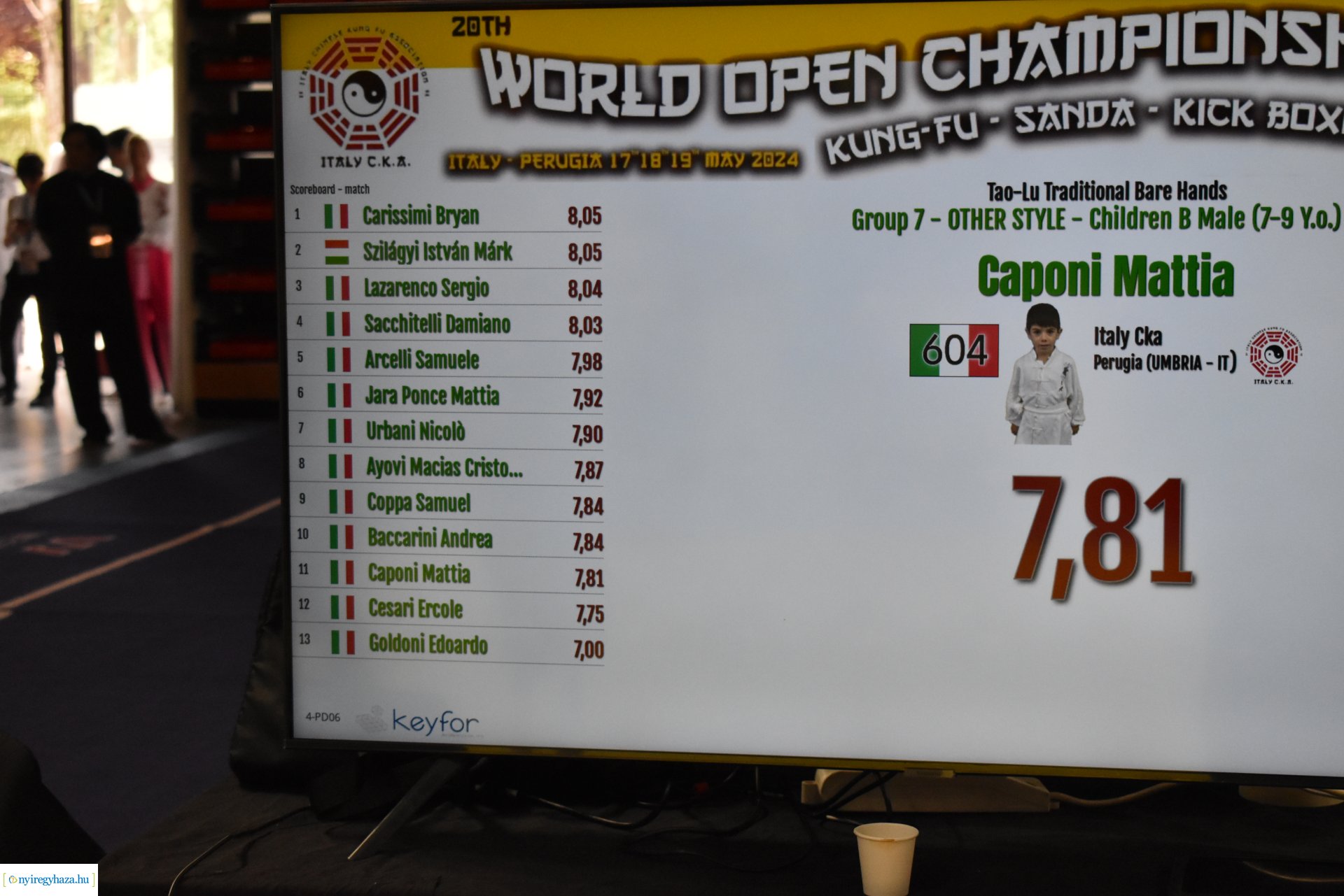 20th World Open Championship