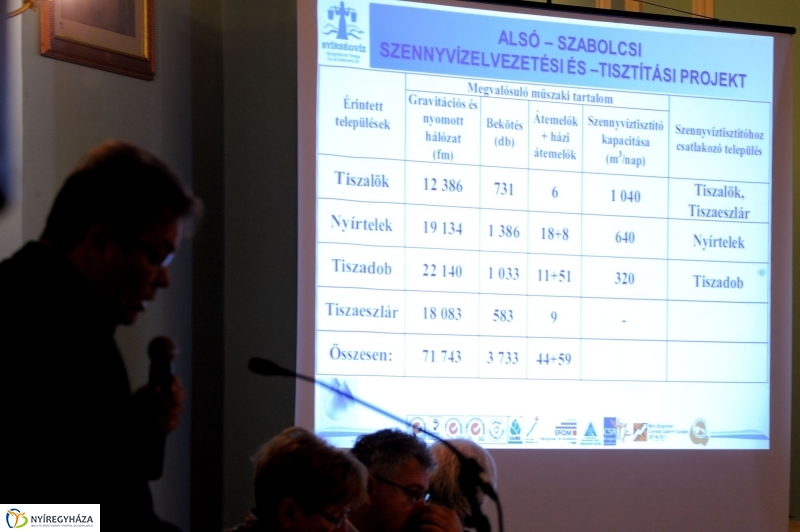 Nyírségvíz Zrt. közgyűlés