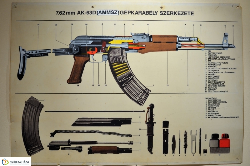 Fegyverkiállítás a múzeumban