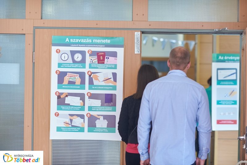 Európai Parlamenti Választások 2019