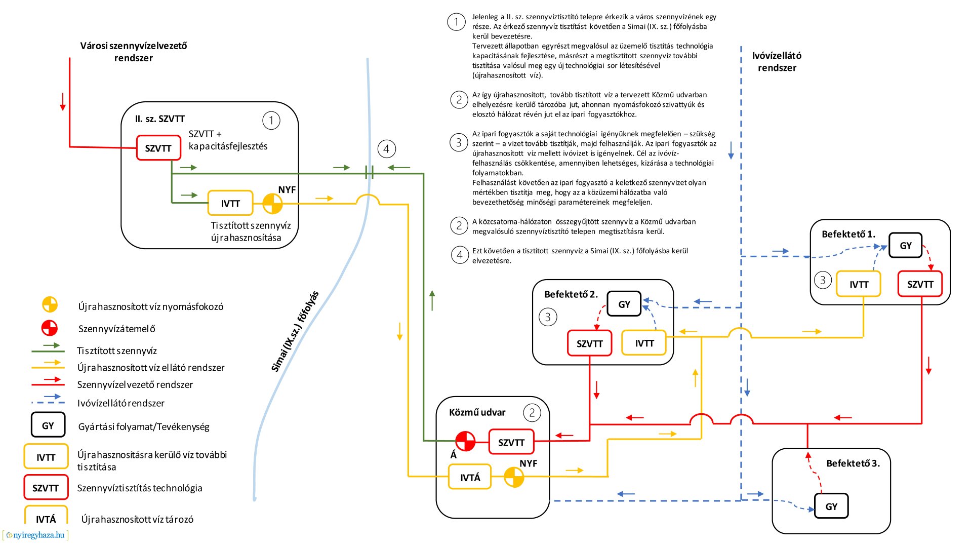 Fókuszban az Ipari Park