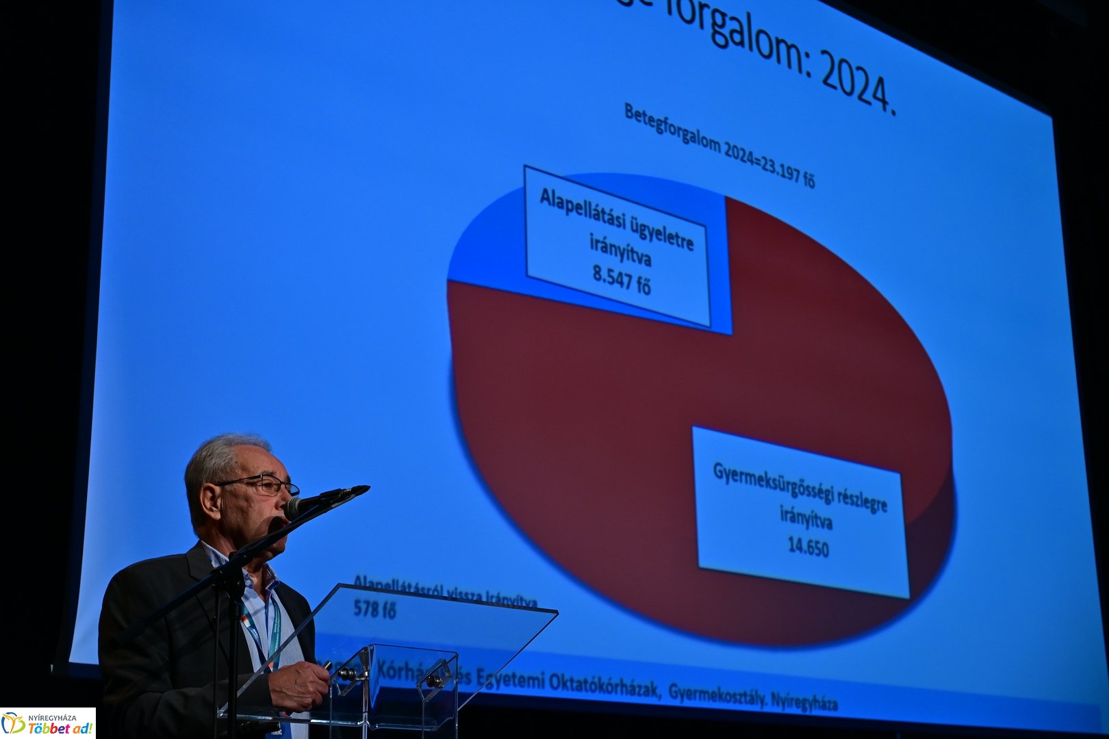 Gyermeksürgősségi Konferencia 2025 szeptemberében