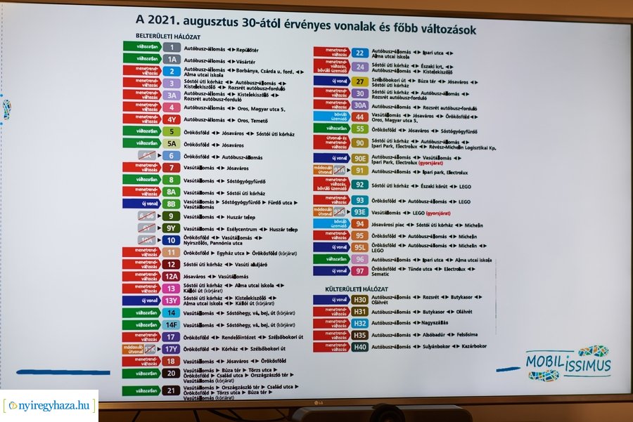 Helyi buszközlekedés fejlesztés - sajtótájékoztató