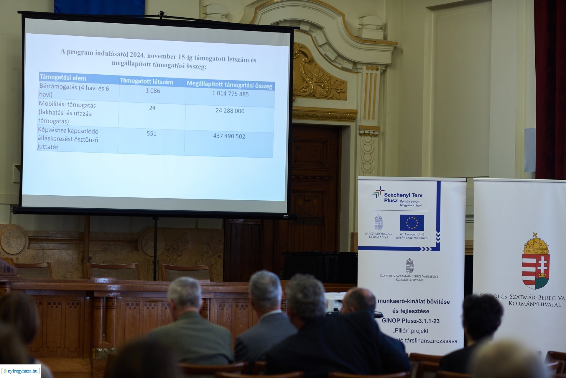 Ifjúság Garancia Plusz - pillér projekt