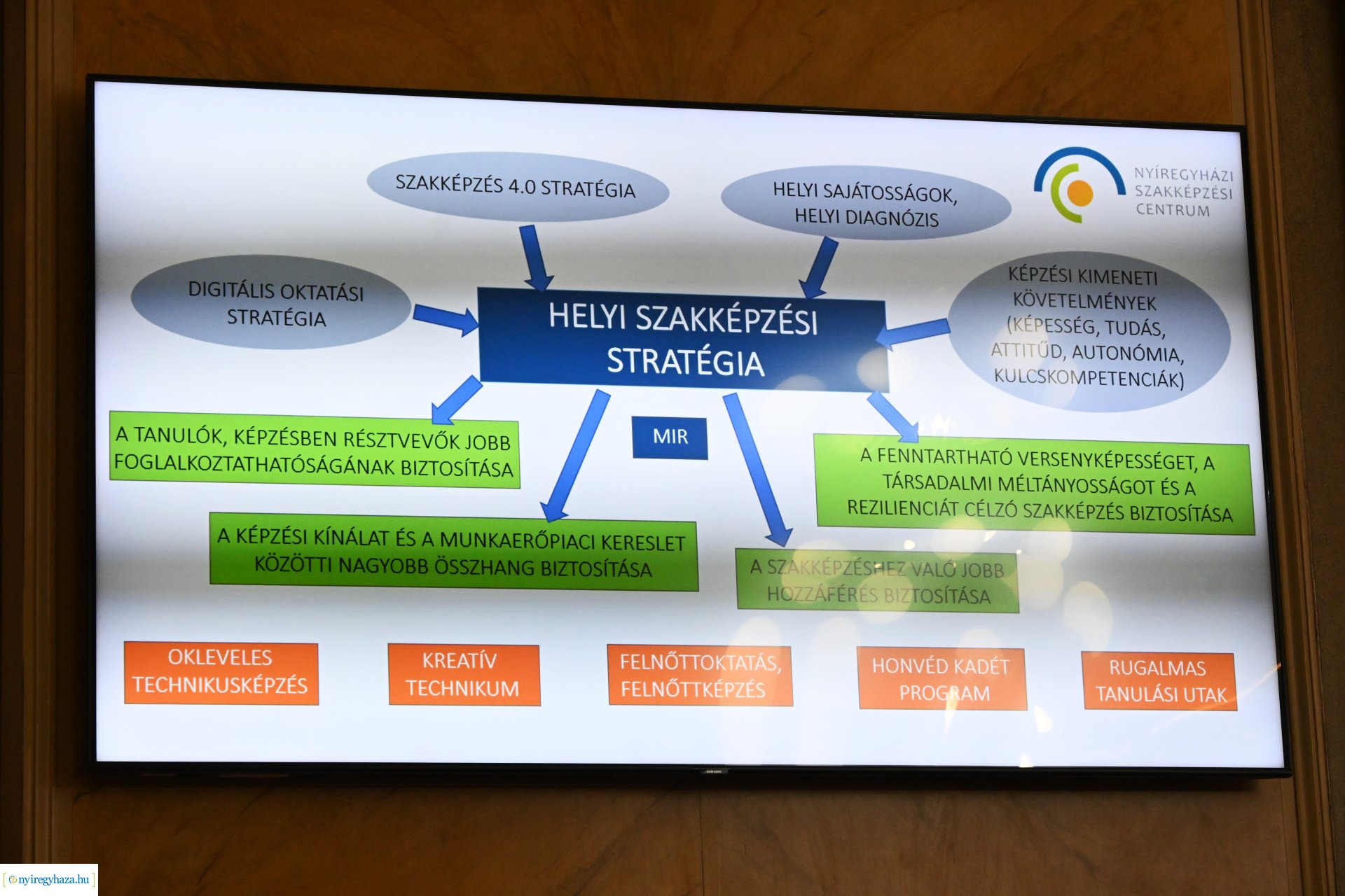 Köznevelési Tanács  ülése 2024. ősz