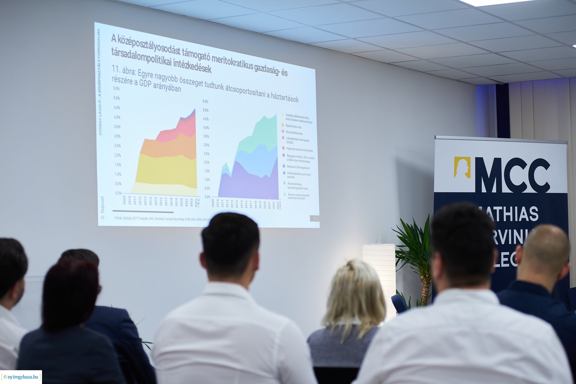 MCC - A középosztály forradalma