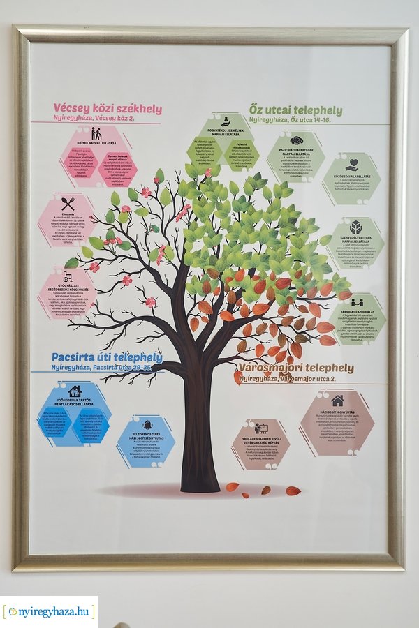 Michelin adomány a Nappali Ellátó Központnak