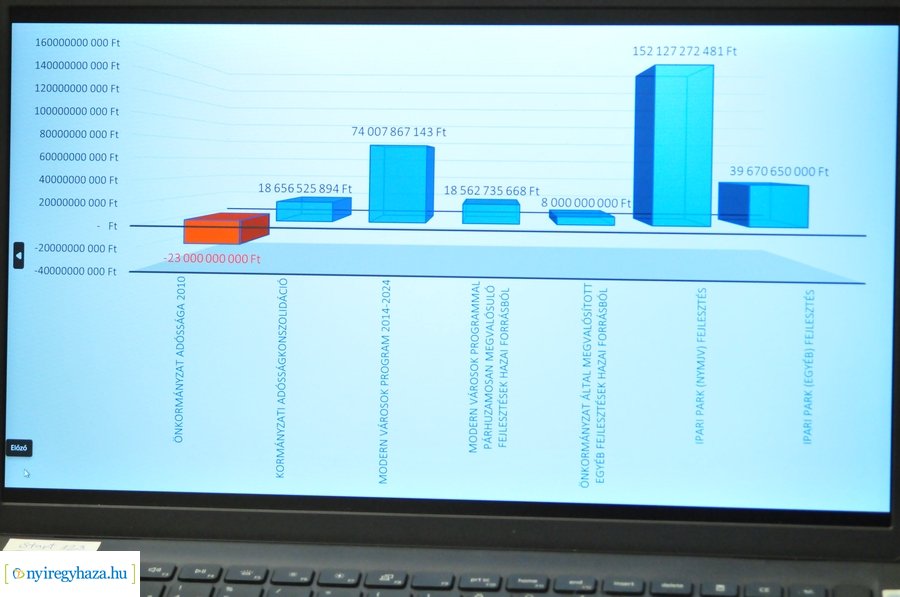 Modern Városok Program sajtótájékoztató - 20231109