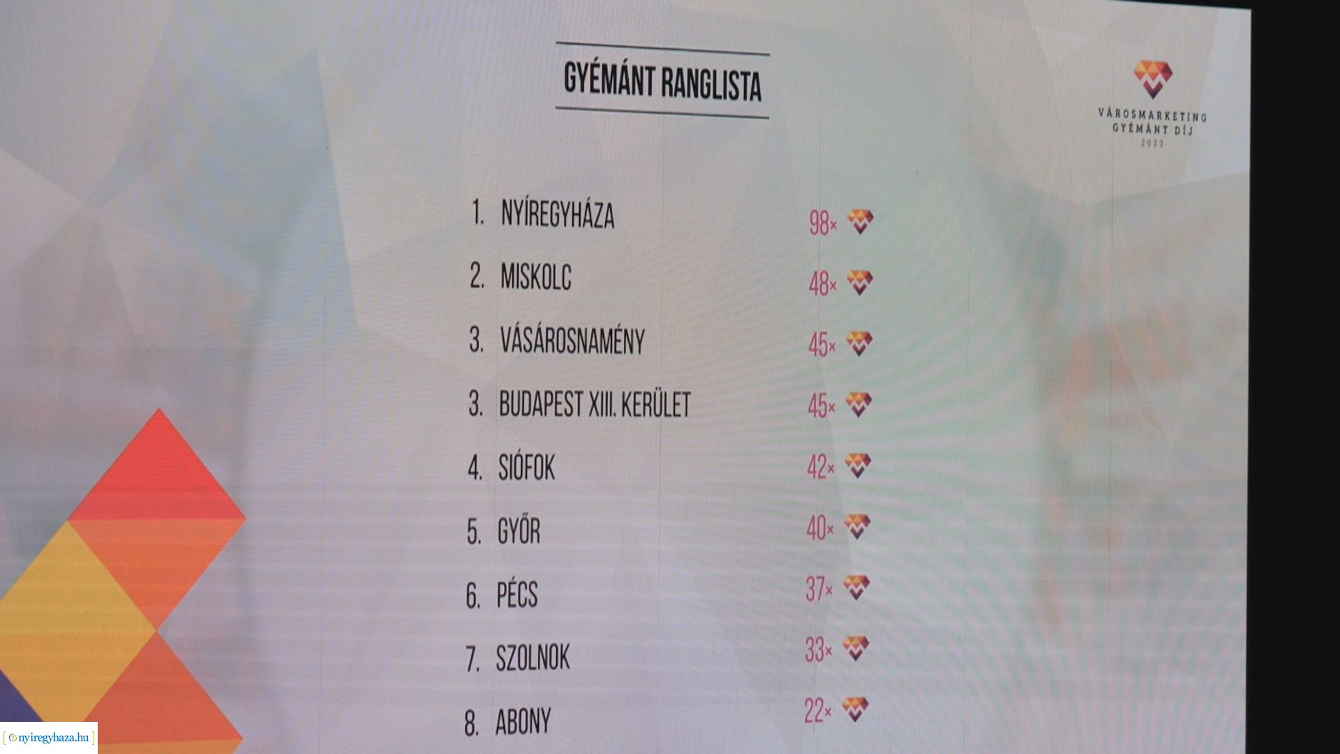Nyíregyháza 2023-ban is a Marketing Fővárosa lett! 