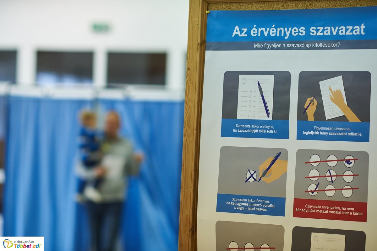 Önkormányzati Választás 2019  1