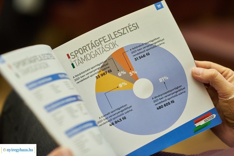 Orvostalálkozó a Városházán 20220309