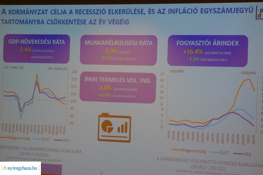 Portfolio gazdasági konferencia
