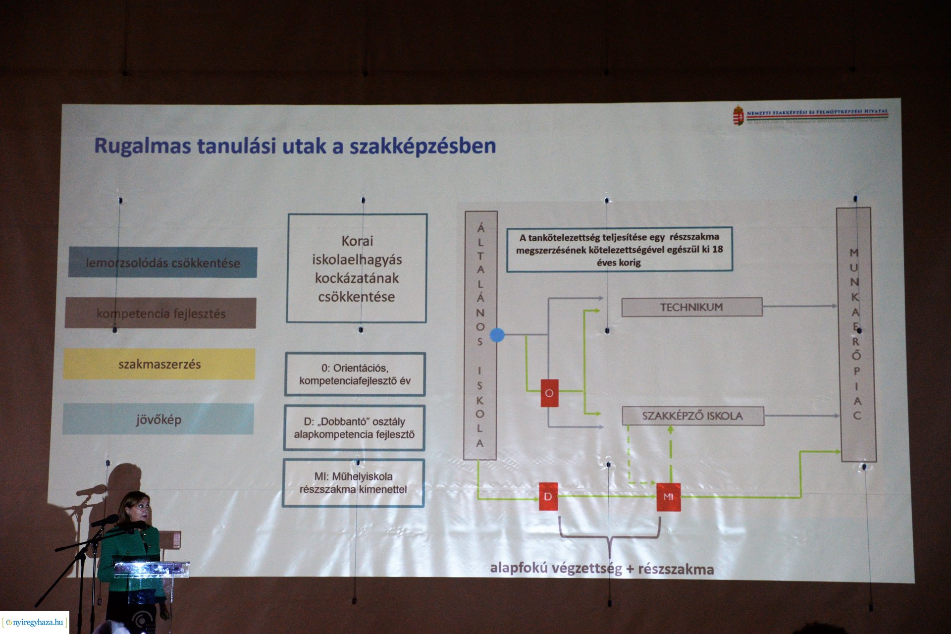Szakmai workshop a nyíregyházi Bencs László Szakképző Iskolában