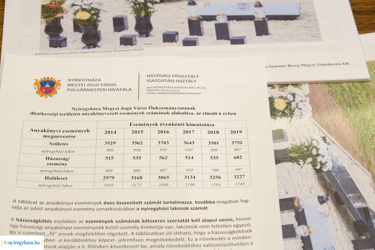 Temetői Főkönyv lezárása 2019