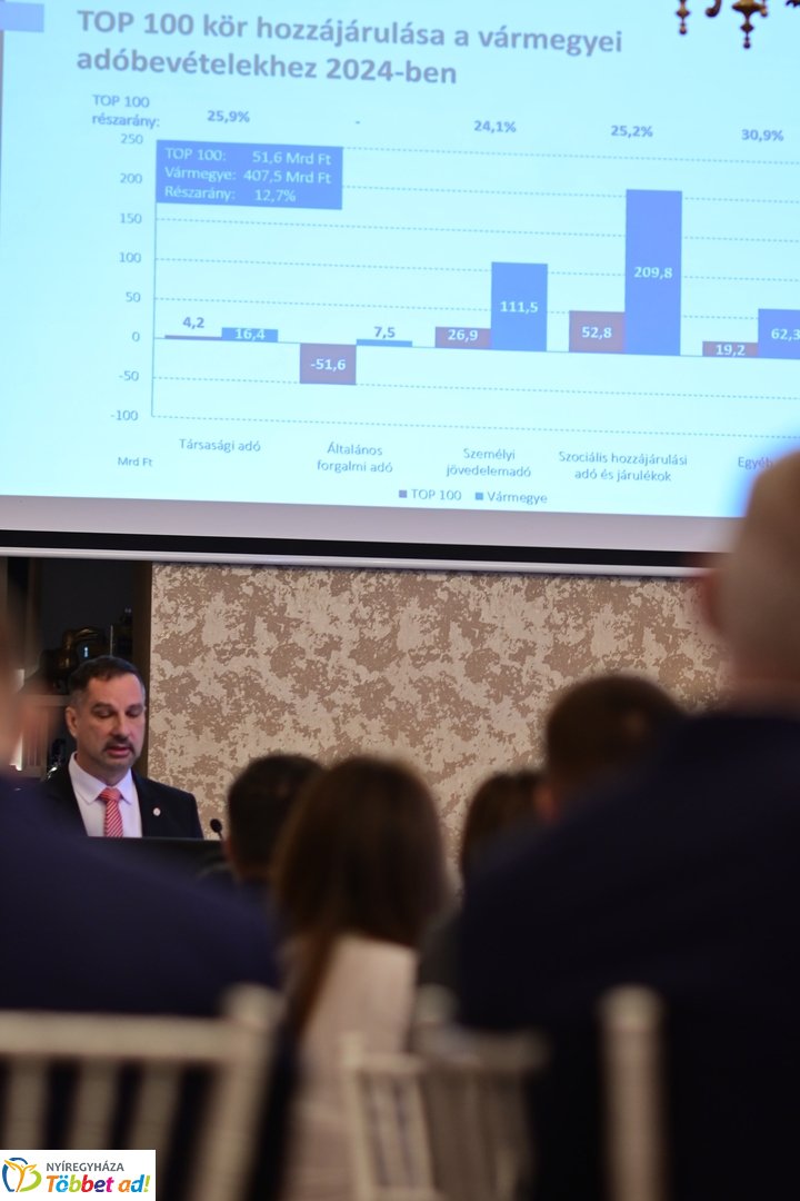 TOP100    2025 decemberében