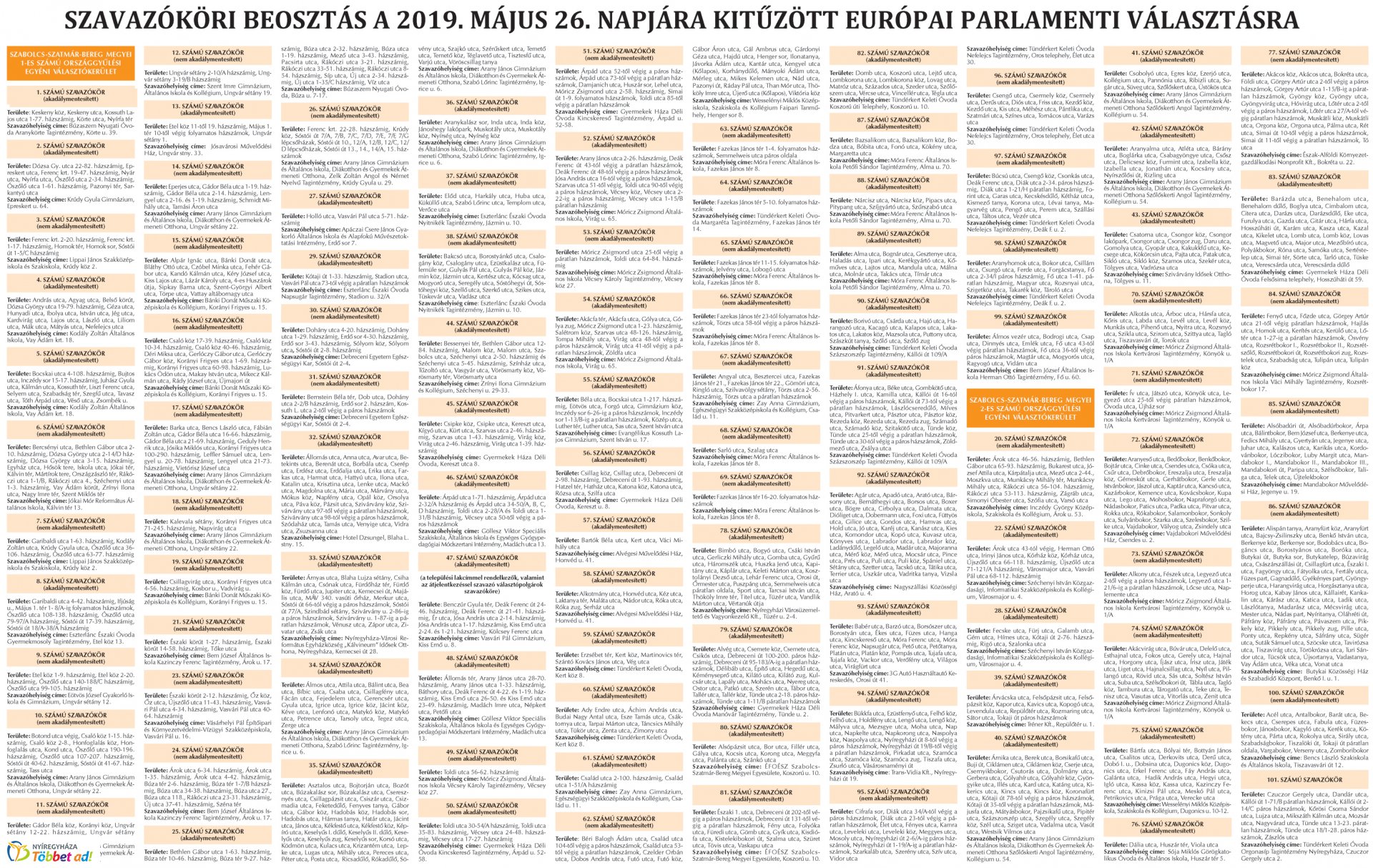 Választási tudnivalók