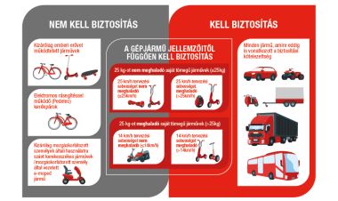 Új jogszabály változás a kötelező biztosításoknál