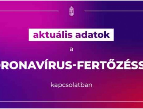 2500 főre nőtt a beazonosított fertőzöttek száma és elhunyt 10 krónikus beteg