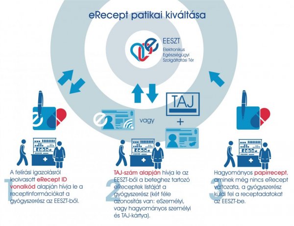 Kásler: véglegesen elérhető marad a telefonos gyógyszerfelírás