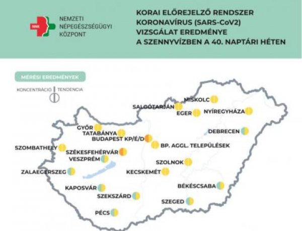 Stagnál a vizsgált településeken a szennyvízben a koronavírus örökítőanyaga