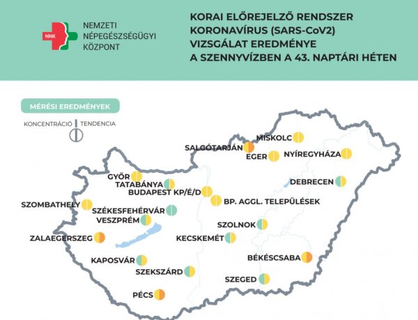 NNK: 4 vidéki városban emelkedik a koronavírus szennyvízben mért koncentrációja
