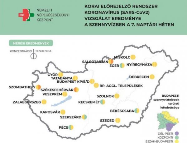 A legtöbb településen stagnál a szennyvíz koronavírus koncentrációja