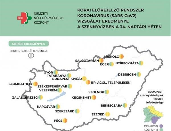 Több város szennyvizében emelkedik a koronavírus koncentrációja
