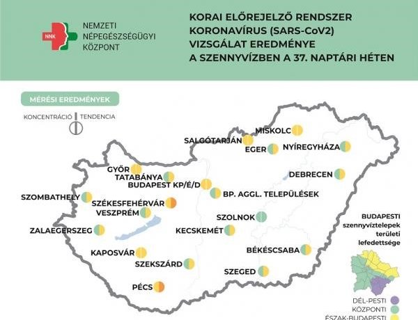 NNK: lassan, de továbbra is növekszik a szennyvíz koronavírus-koncentrációja