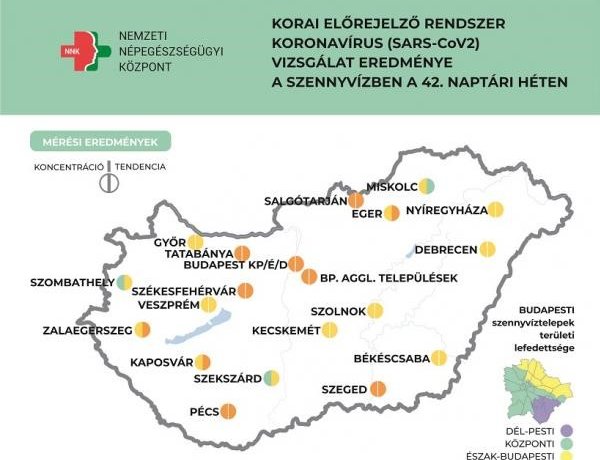 NNK: markánsan növekszik a szennyvíz koronavírus-koncentrációja