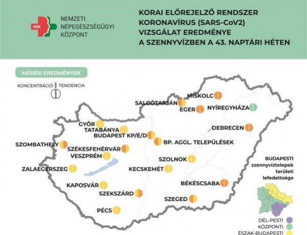 NNK: csökkenés egyedül Nyíregyháza szennyvíz-mintájában volt mérhető