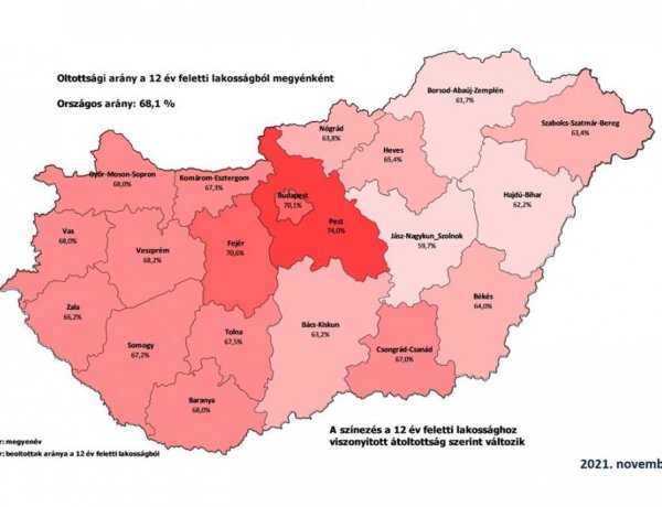 Az egész országban magas az átoltottság, de még vannak akik nem vették fel az oltást