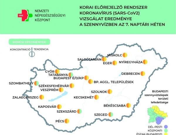 7. hét: Enyhén csökken a szennyvizekben mért koronavírus örökítőanyag koncentrációja, Nyíregyházán stagnál az érték