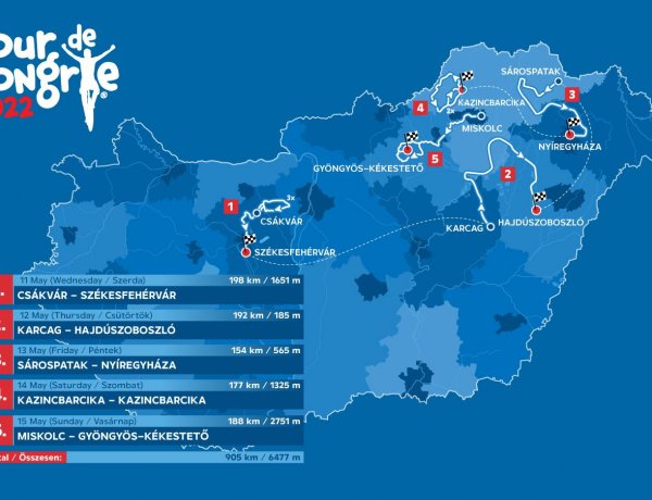 Íme, a 2022-es Tour de Hongrie útvonala!