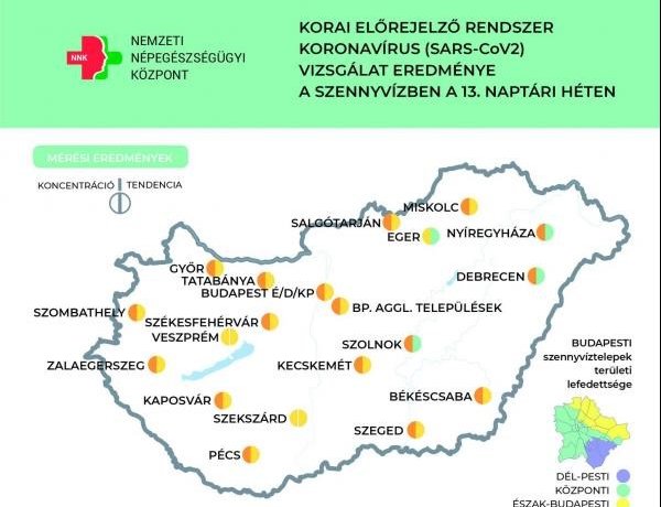 NNK: megállt a koronavírus-koncentráció növekedése a szennyvízben, Nyíregyházán csökkenés tapasztalható