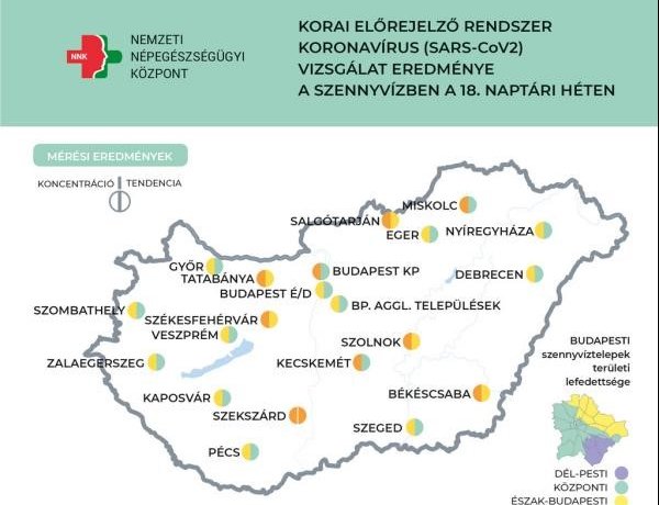 Markánsan csökken a szennyvizek koronavírus koncentrációja