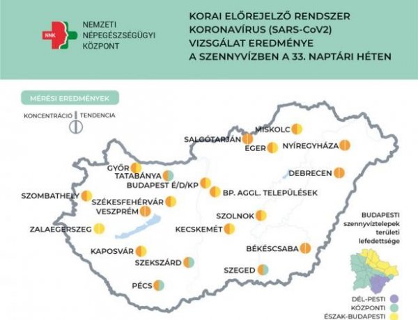 Továbbra is stagnál a szennyvizek koronavírus koncentrációja