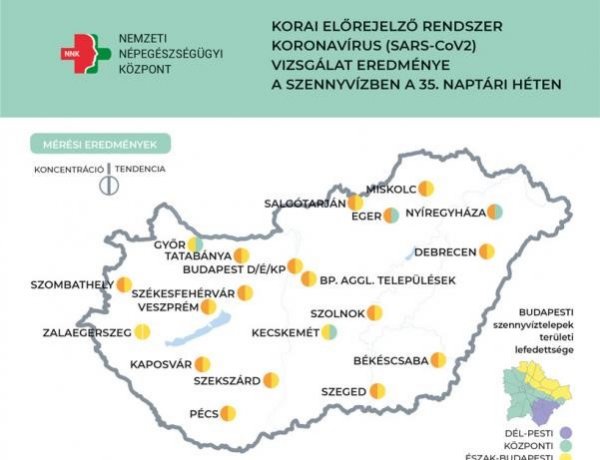 NNK: tovább csökken a szennyvízben a koronavírus koncentrációja
