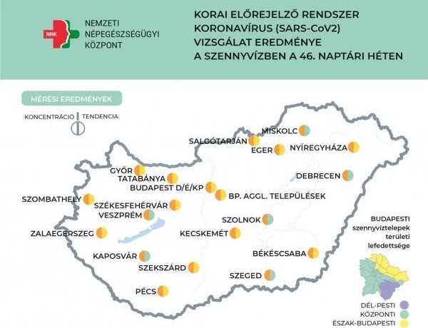 NNK: tovább csökken a szennyvízben a koronavírus koncentrációja