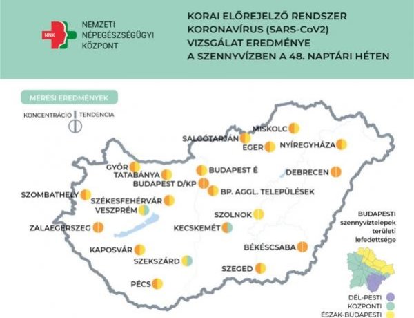 NNK: enyhén emelkedik a szennyvízben a koronavírus koncentrációja