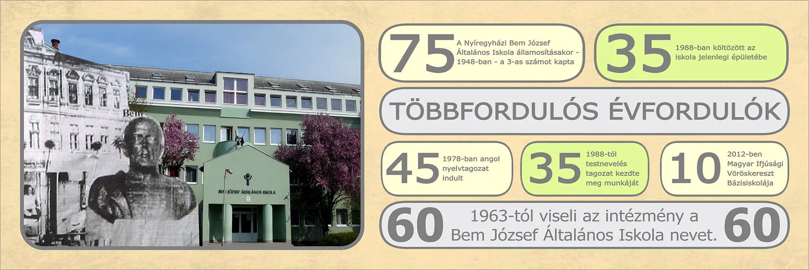 Évfordulók a Bem József Iskolában