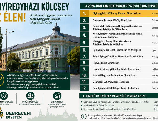 A nyíregyházi Kölcsey Gimnázium lett a legjobb – rangos elismerést kapott a Debreceni Egyetemtől