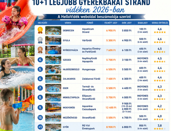 Az ország legjobb családi strandjai között a nyíregyházi Aquarius