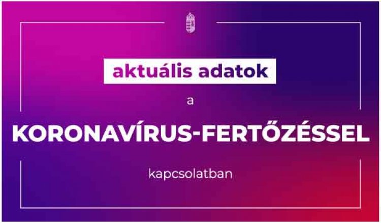 585 főre nőtt a beazonosított fertőzöttek száma, 42-en gyógyultak meg