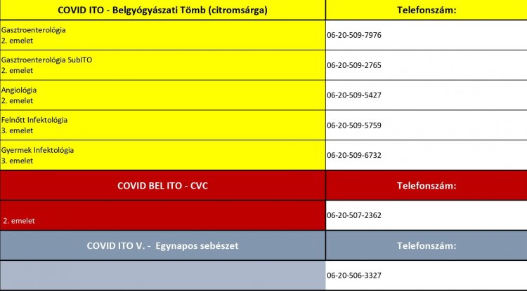 Így érdeklődhetnek a nyíregyházi kórház Covid-intenzív részlegein ápolt hozzátartozóikról