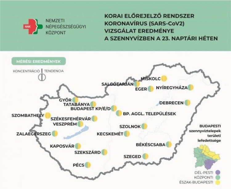 NNK: a tavaly nyári szinthez közelít a szennyvizek koronavírus koncentrációja