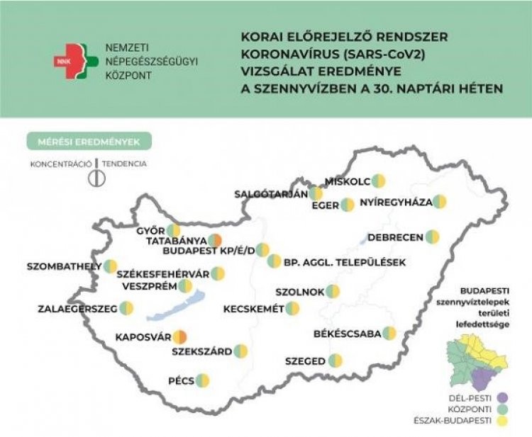 NNK: Kaposváron és Tatabányán emelkedett a koronavírus koncentrációja a szennyvízben