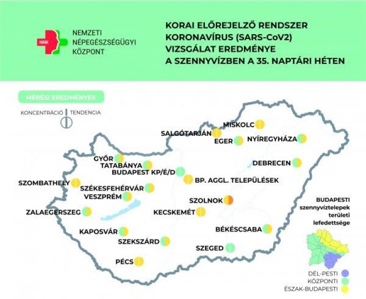NNK: enyhén csökken a szennyvíz víruskoncentrációja            
