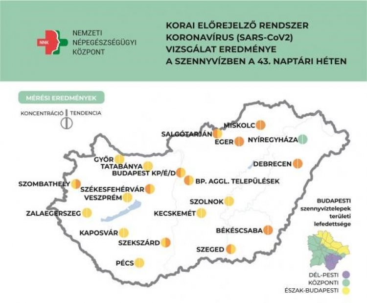 NNK: csökkenés egyedül Nyíregyháza szennyvíz-mintájában volt mérhető