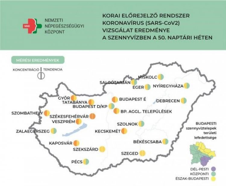 NNK: tovább csökken a szennyvízben a koronavírus örökítőanyagának koncentrációja, Nyíregyházán is