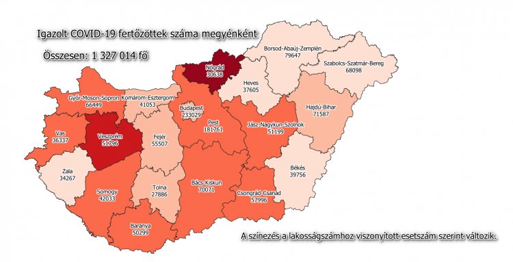 Meghaladta a 6,3 milliót a beoltottak száma